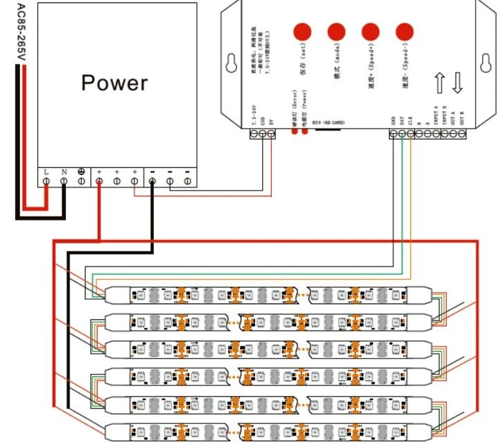 Kako instalirati LED strip lights?